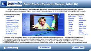 Global Product Placement Spending Grew 12.3% in 2023 to $29.6B, Slowing from 14.3% in 2022 Due to Impact of Strikes; Spending to Post Strong, But Slower, Growth in 2024
